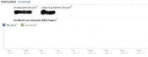 Aggiornamento Settimanale delle Pagine Facebook Aggiornamento Settimanale delle Pagine Facebook