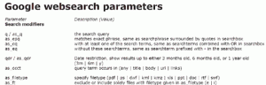 parametri ricerca google parametri ricerca google