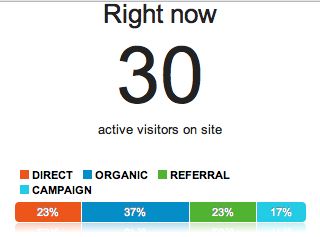 Google Analytics Real Time Google Analytics Real Time